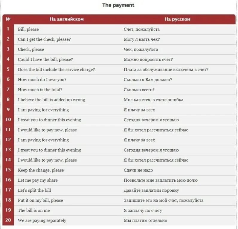 Как просить счет на английском. Как попросить счет по английски. Счет в ресторане на английском. Попросить счет в кафе по английски.