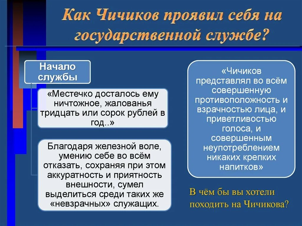 Основные этапы жизни чичикова. Чичиков государственная служба. Чичиков начало службы. Служба Чичикова 11 глава. Чичиков характеристика служба.