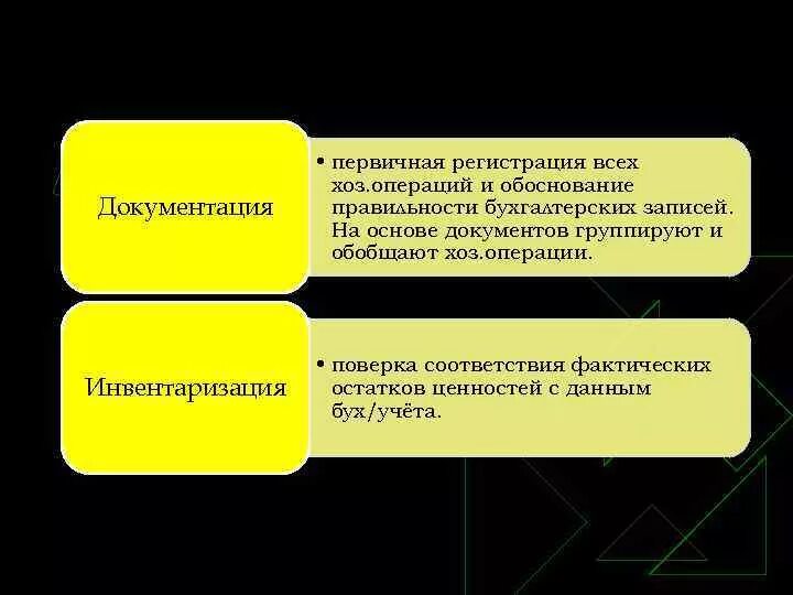 Инвентаризация бух учет. Документирование инвентаризации. Методы бухгалтерского учета документирование. Документирование и инвентаризации Бухучет. Документирование и инвентаризация в бухгалтерском учете.