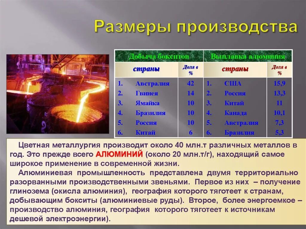 Страны экспортеры черной и цветной металлургии. Цветная металлургия промышленность. Страны по горнодобывающей промышленности. Размеры производства черной металлургии. Размеры производства металлургии.