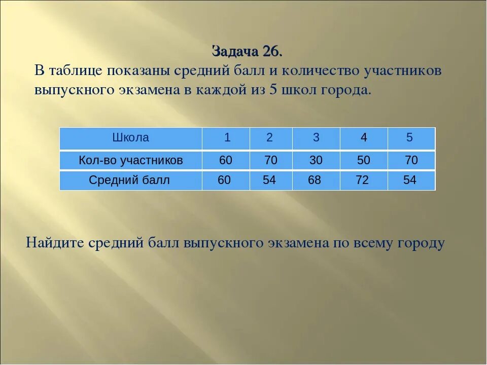 Как узнать средний балл 9 класс. Как вычислить средний балл. как найти стредний бал. как высчитать средний бал. как найти средний балл оценки.
