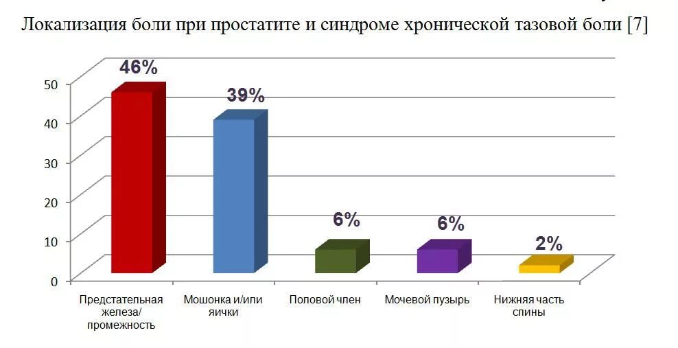 Можно ли при простатите заниматься интимной жизнью