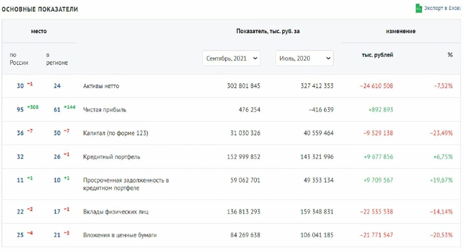 Банк русский стандарт реклама. Банк русский стандарт вклады для физических лиц. Банк русский стандарт вклады физических. Банк русский стандарт вклады. Вклады банка русский стандарт.