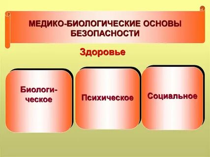 Биологической основы