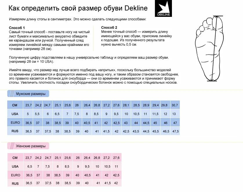 Российская сетка обуви. 41,5 Размер стельки. Полнота обуви мужская 2023. Размерная сетка женской стопы таблица. Таблица определения размера обуви по длине стопы.