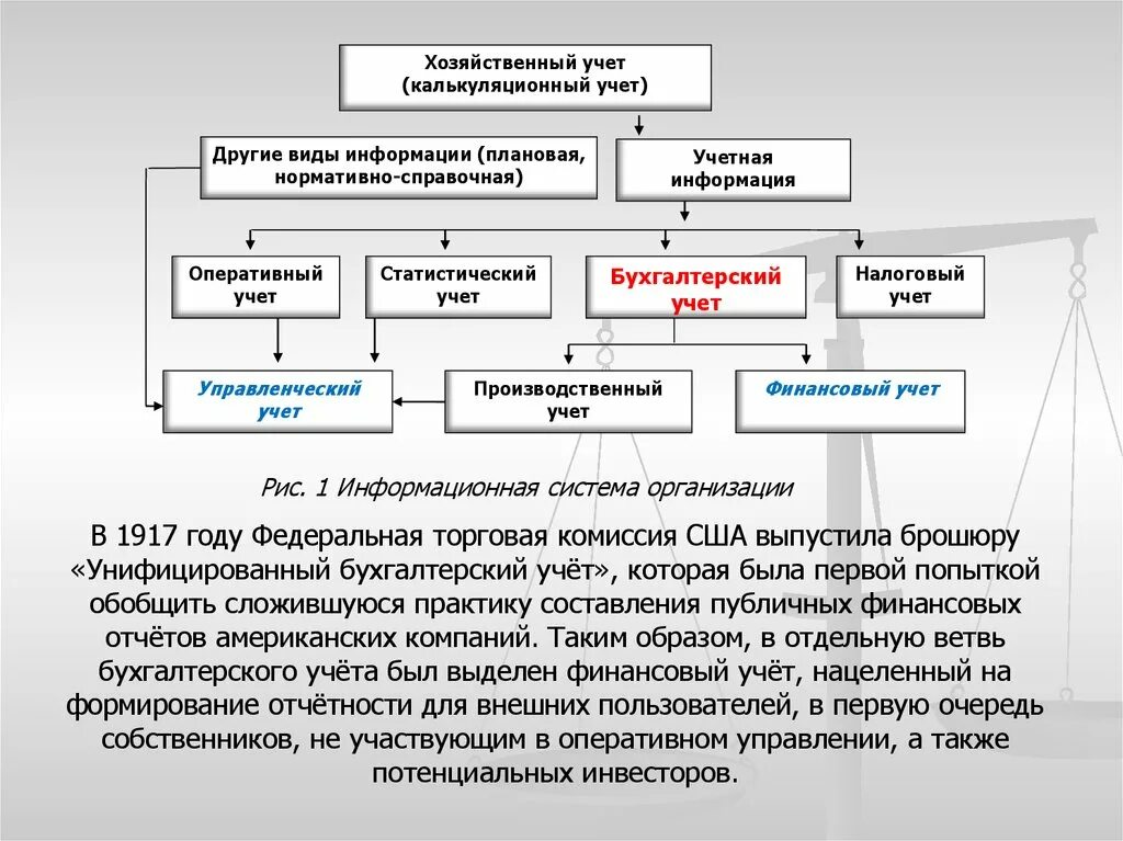 Хозяйственный УЧЁТВИДЫ. Виды хозяйственного учета. Виды хозяйственного учета учета. Основные системы хозяйственного учета. Хозяйственный учет представляет собой