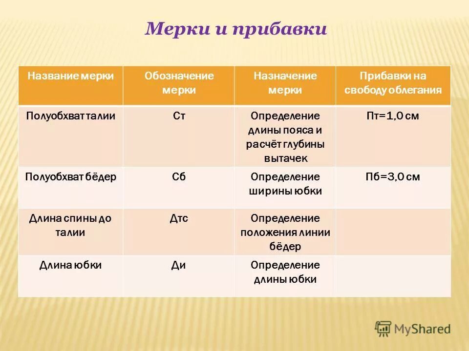прибавкой называют. прибавки при конструировании одежды таблица. прибавкой называют. прибавка это величина. таблица прибавок на свободное облегание для трикотажных изделий.