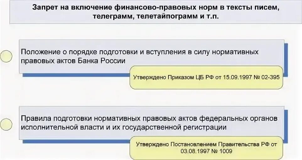 Вопросы запрещены