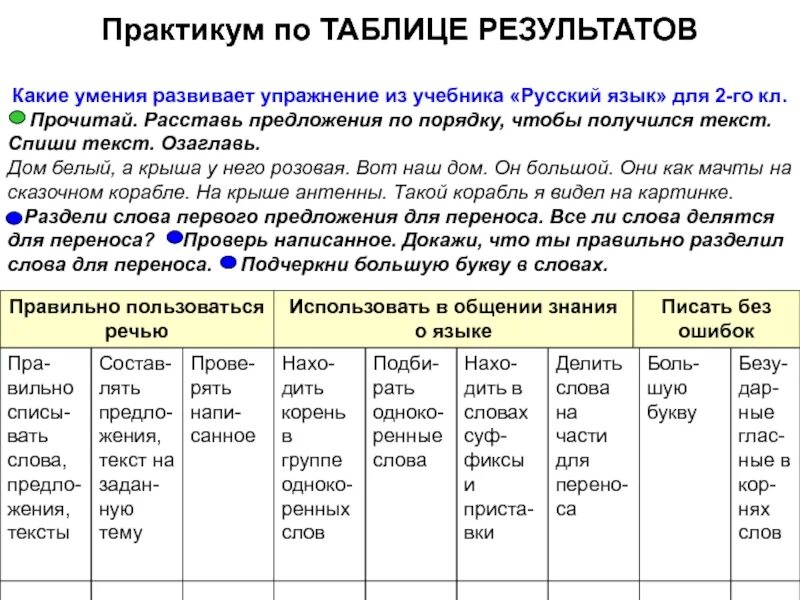 Какие навыки развивает русский язык. Практикум таблица. Практикум какой бывает. Какие умения развиваются на русском языке.