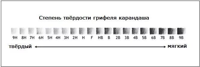 Твердость h. Твердость h