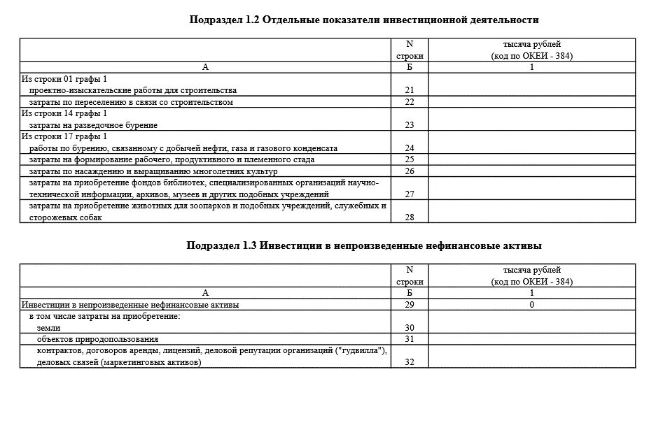 Пример заполнения формы п2 Инвест. Образец заполнения формы п-2. Форма п-2 Инвест образец заполнения. Форма отчетности п-2. Заполнение п 2 инвест за 2023