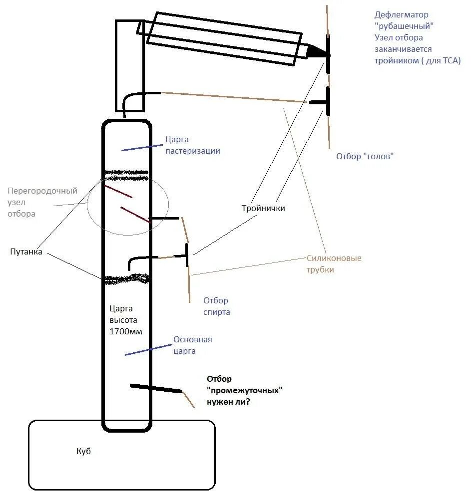 Колонна для самогонного аппарата чертежи. Чертёж самогонного аппарата с ректификационной колонной. Узлы отбора для самогонных аппаратов чертежи. Дефлегматор колонна для самогонного аппарата чертежи. Как настроить дефлегматор