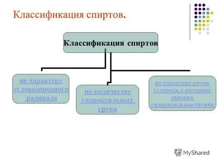 По характеру углеводородного радикала