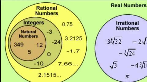 Int num numbers