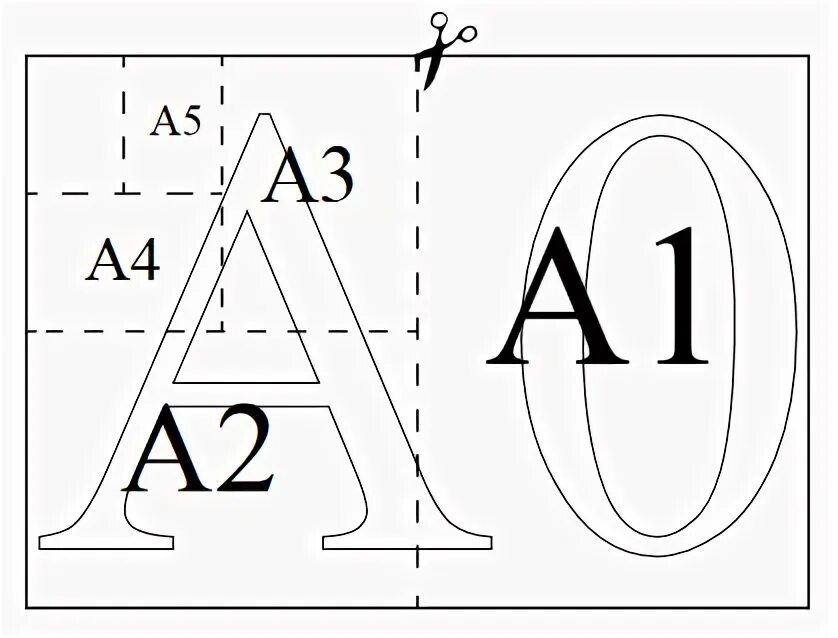 А2 а3 равно. Формат листа а1. Общепринятые Форматы листов бумаги обозначают буквой а. Форматы листов бумаги ОГЭ. Общепринятые Форматы листов бумаги обозначают буквой а и цифрой.