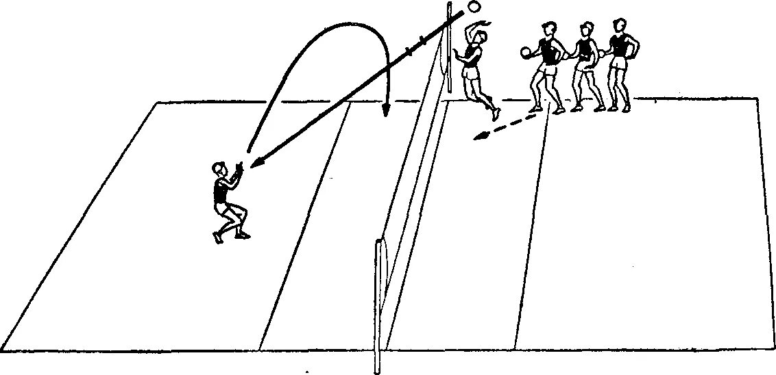 Линия нападения. Тренировка тактики в волейболе. Тактика защиты в волейболе. Тактика передач в волейболе. Тактические упражнения в волейболе.