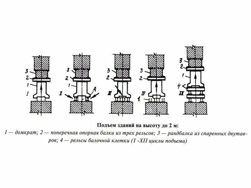 Подъем зданий и сооружений. Поднятие зданий. Подъем зданий. Схема перемещения зданий. Метод передвижки здания.