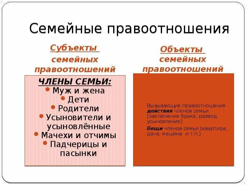 Какую особенность субъектов семейных правоотношений привел автор. Субъекты и объекты семейных правоотношений. Семейное право и семейные правоотношения. Субъекты правоотношений в семейном праве.