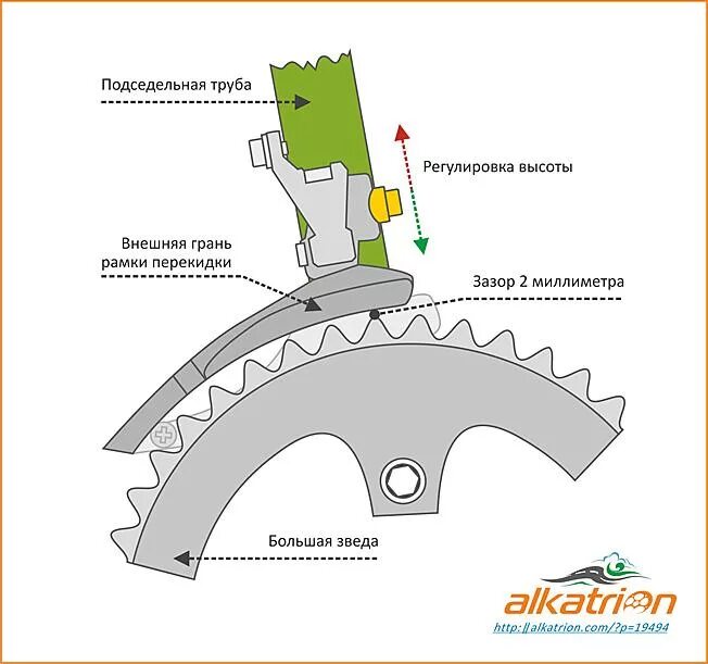 Регулировка переднего переключателя скоростей Shimano. Регулировка переключателя скоростей на велосипеде. Регулировка переднего переключателя скоростей велосипеда. Регулировка переключателя передней звездочки.