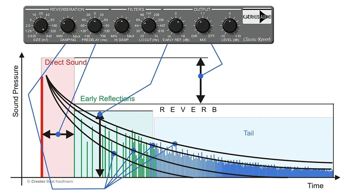 Reverb это в музыке. Reverb это в музыке. Ревёрб vst. Reverb это в музыке. Reverb это в музыке.