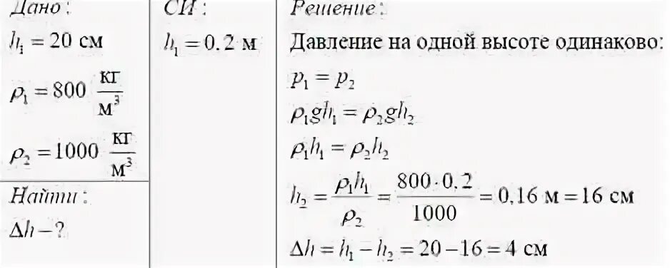 Определите плотность жидкости находящейся в сосуде. Сообщающиеся сосуды керосин и вода. Уровень жидкости в сообщающихся сосудах вода + керосин. В сообщающихся сосудах находится керосин и вода. В левом колене сообщающихся сосудов.