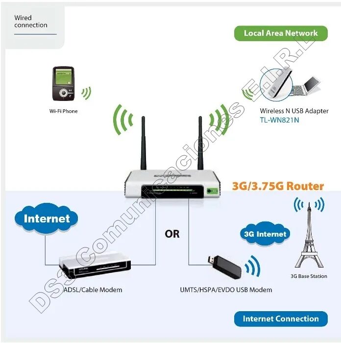 Как подключить wireless n wifi