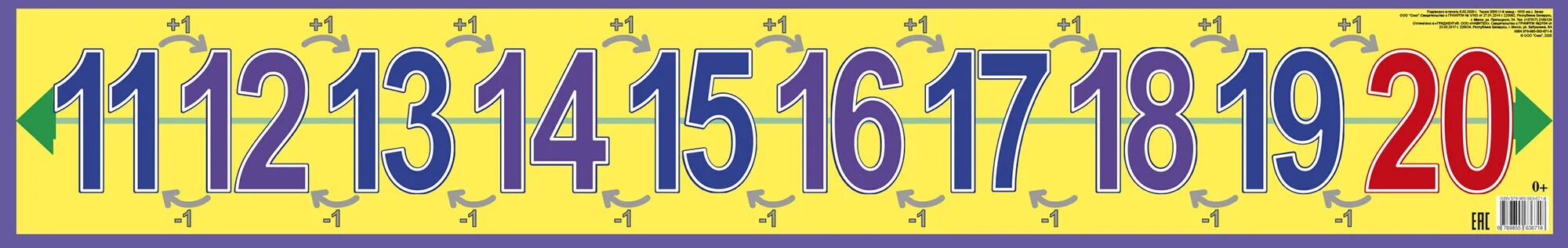 Числовой ряд 1 1 1 1. Числовой ряд. числовой ряд от 1 до 20. числовой ряд от 10 до 20. числовой ряд от о до 20.