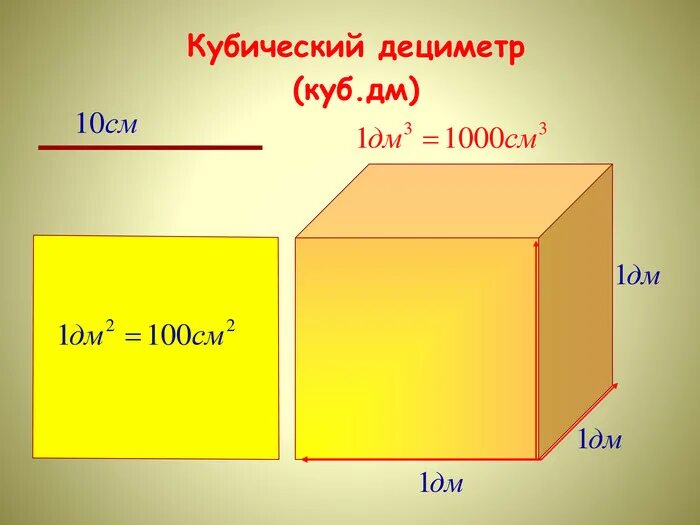 Сколько куб см в 1 куб м. 1м в кубе перевести в сантиметры в кубе. Как измерить 1 кубический метр. Кубический сантиметр. Выразите в кубических дециметрах.