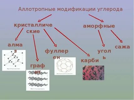 Углерод имеет 2 аллотропные модификации