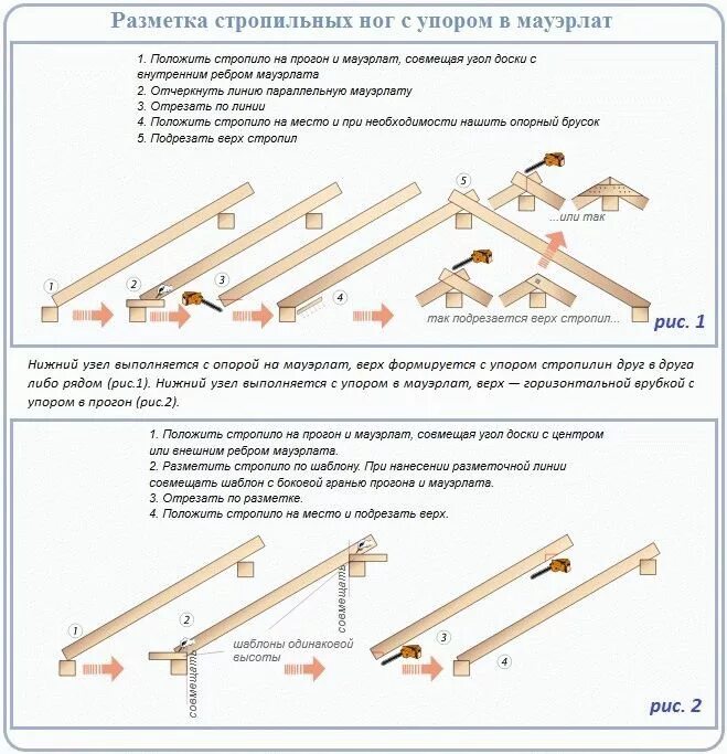 Упорный брусок в стропильной системе. Запил стропил односкатной крыши. Размер прогона для крыши. Схема крепежа стропил односкатной крыши.