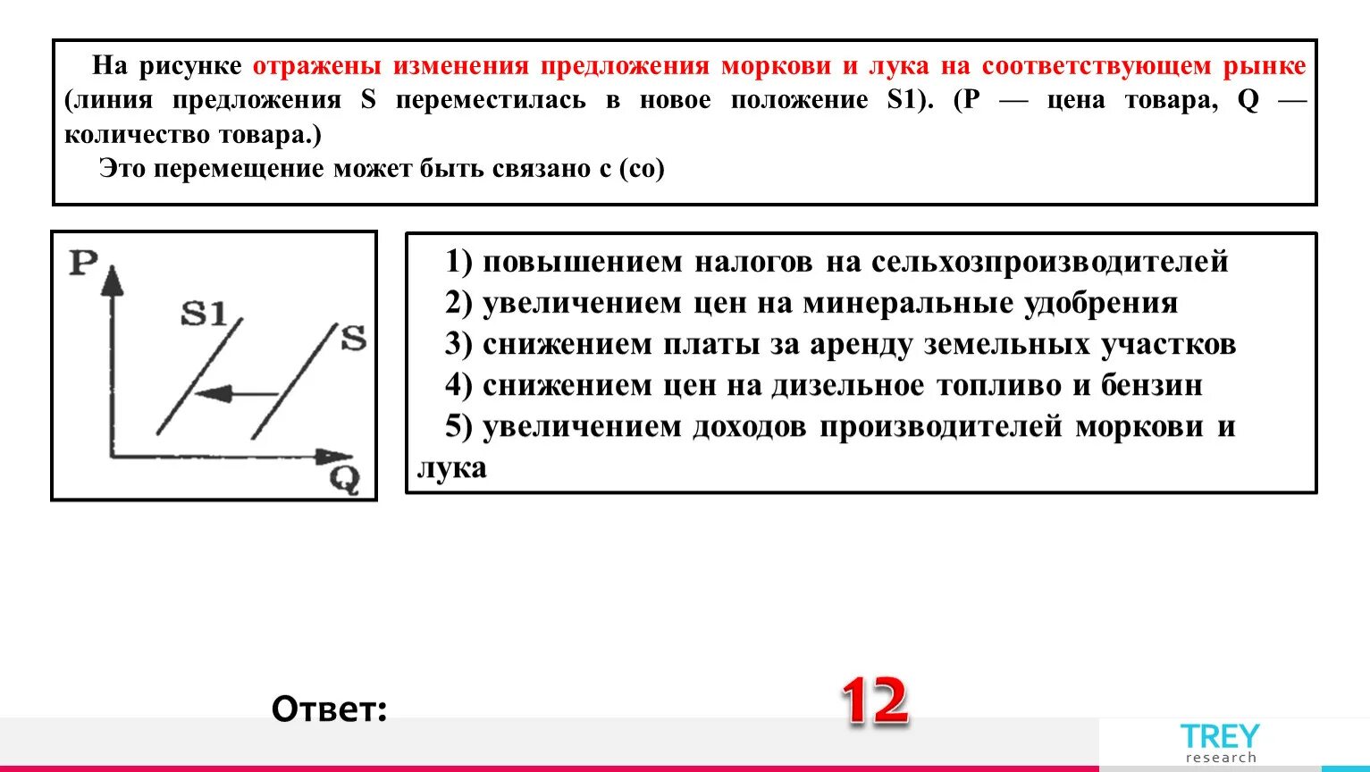 На рисунке отражено изменение. На рисунке отображены изменение предложения садового инвентаря.