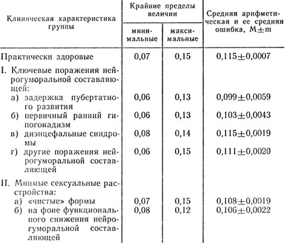 Норма полового органа у мужчин