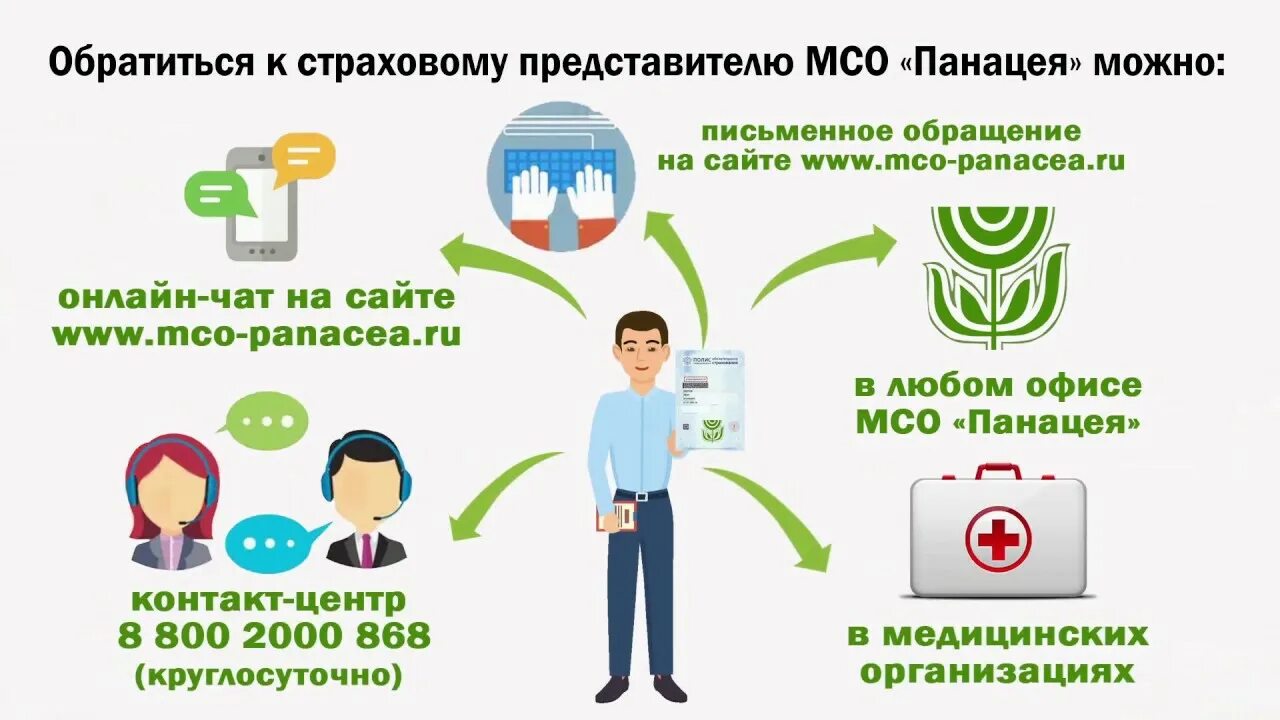 Страховые представители 2 уровня. Страховой представитель. страховой представитель омс. институт страховых представителей это. страховой представитель 2 уровня.