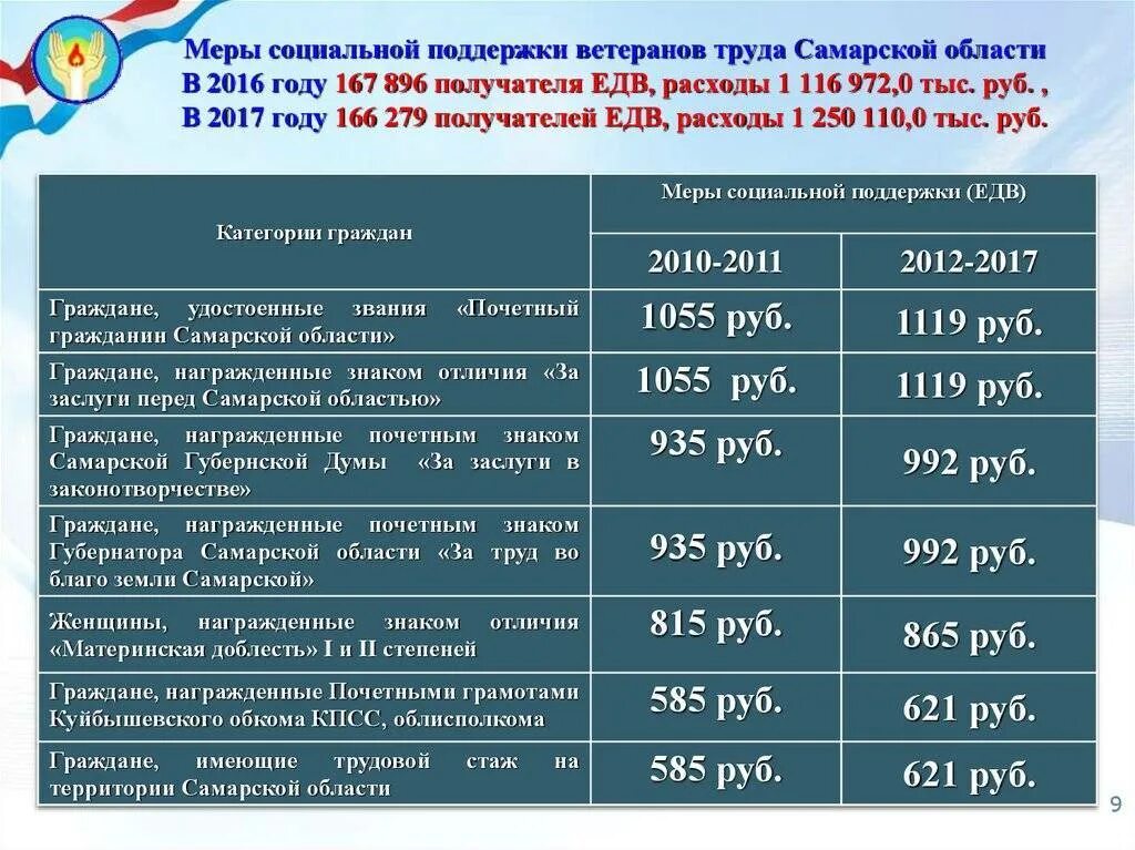 Мера социальной поддержки вбд