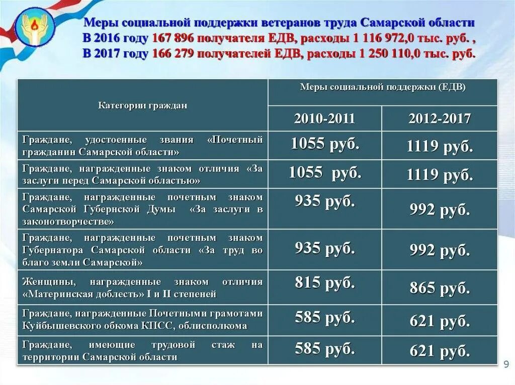 Забайкальские надбавки. Размер ветеранских выплат. Ежемесячная денежная выплата ветеранам труда. Размер пособия Федеральным ветеранам труда. Какая сумма выплачивается ветеранам труда.