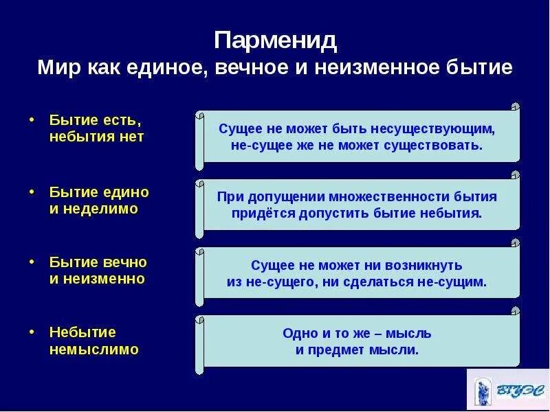 С точки зрения парменида. Бытие Парменида. Парменид бытие есть небытия нет. Философия Гераклита и Парменида. Бытие есть бытия нет.