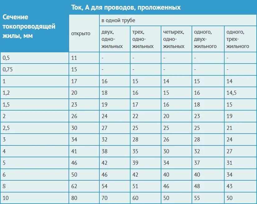 Максимальная мощность сети питания