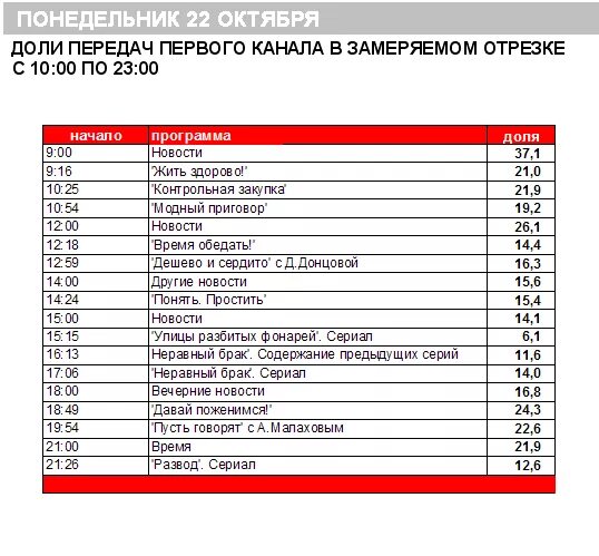 Программа передач на 18 февраля 1 канал