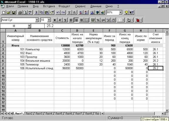 Таблица в экселе приход расход остаток. Таблица учета материала excel для учета. Таблица для учета материалов в excel. Приход-расход в excel. Таблица расходов материалов в эксель.