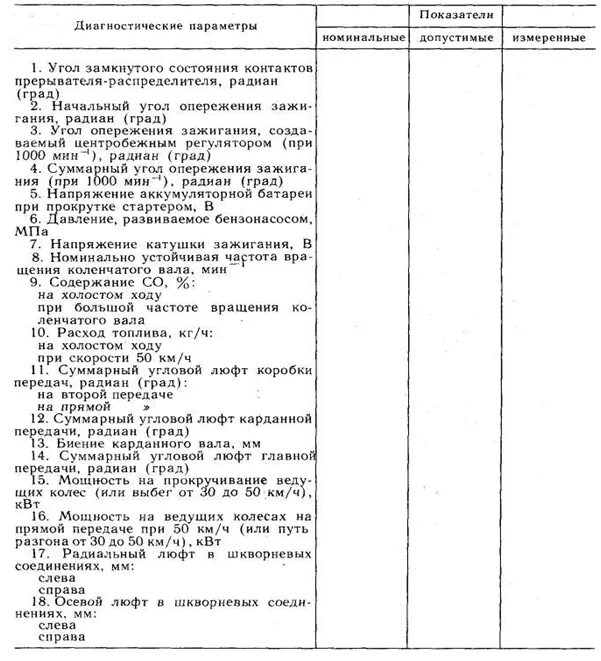 Причина списания шкафа