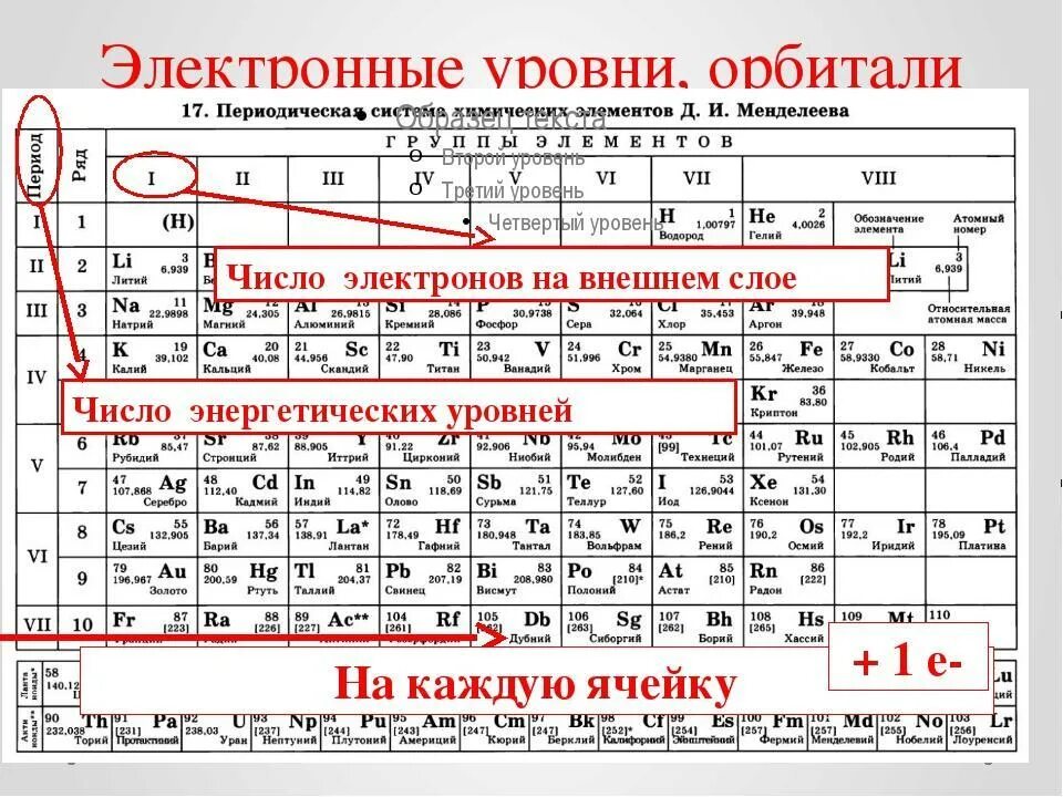 Br номер элемента. Внешний энергетический уровень как определить. Как определить количество электронов на энергетическом уровне. Как найти количество электронов на внешнем энергетическом уровне. Таблица Менделеева с электронами на внешнем уровне.