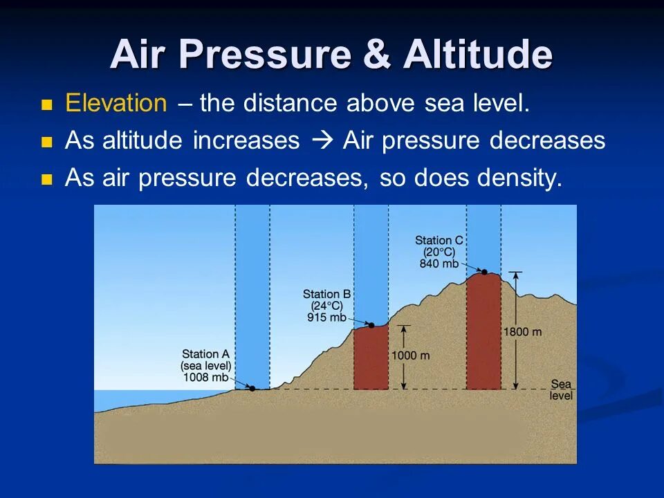 Altitude перевод. Altitude. Pressure Altitude. Альтитуда ротора.