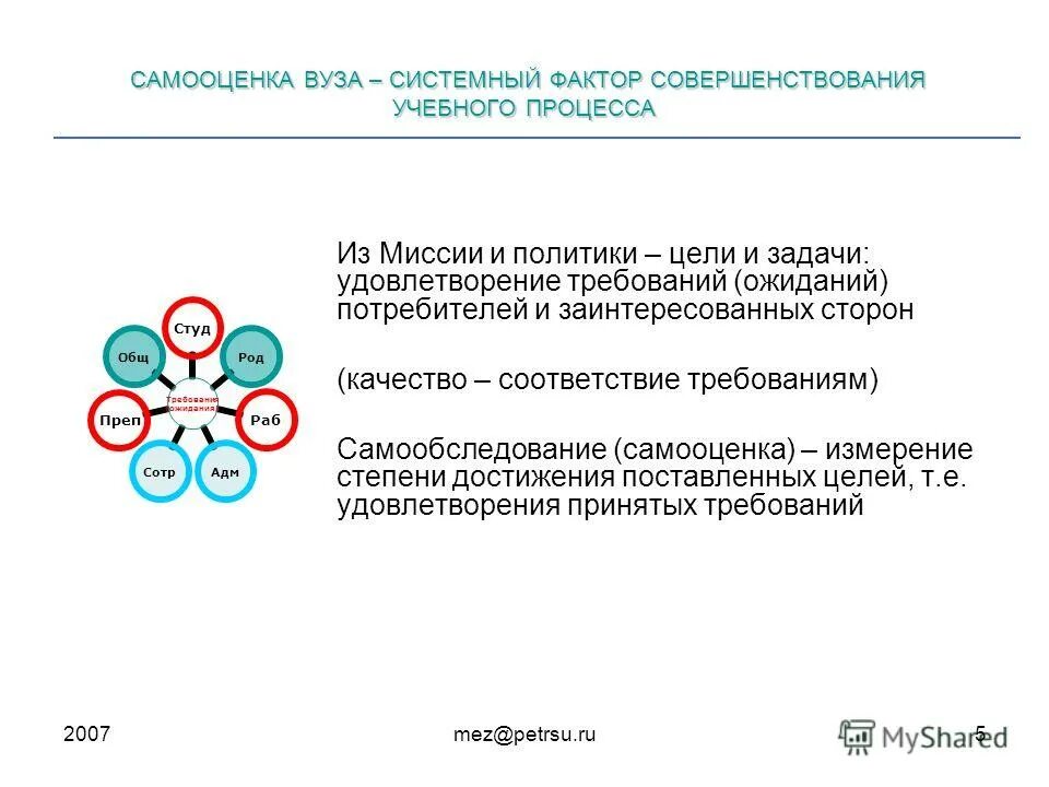 Самооценка вуза. Самооценка вуза. Самооценка вуза. Самооценка вуза. Самооценка вуза.