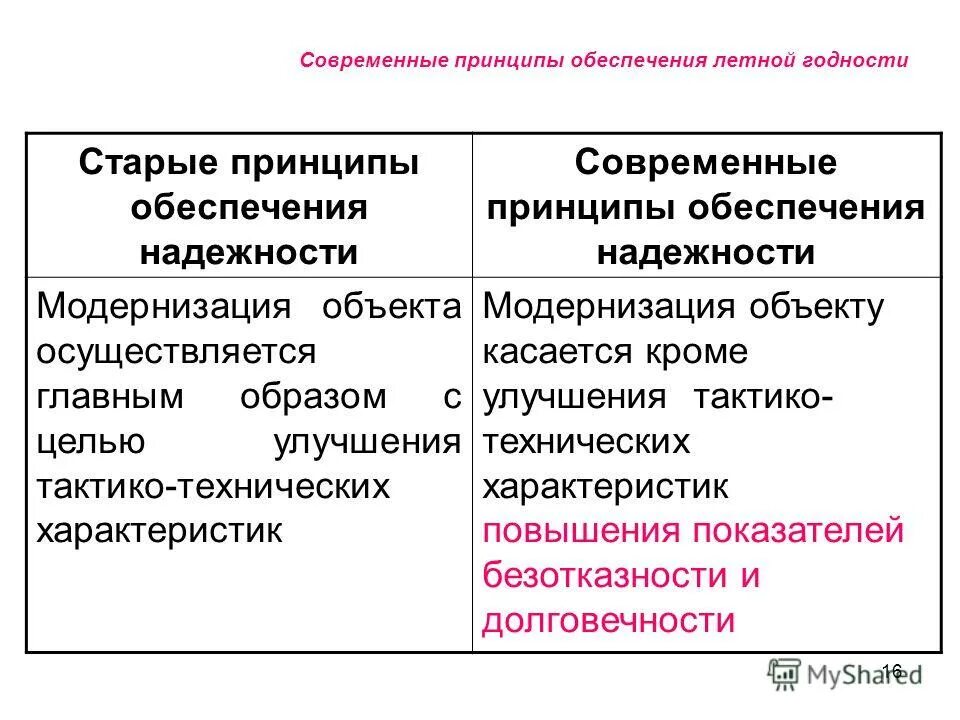 1 из современных принципов. 1 из современных принципов