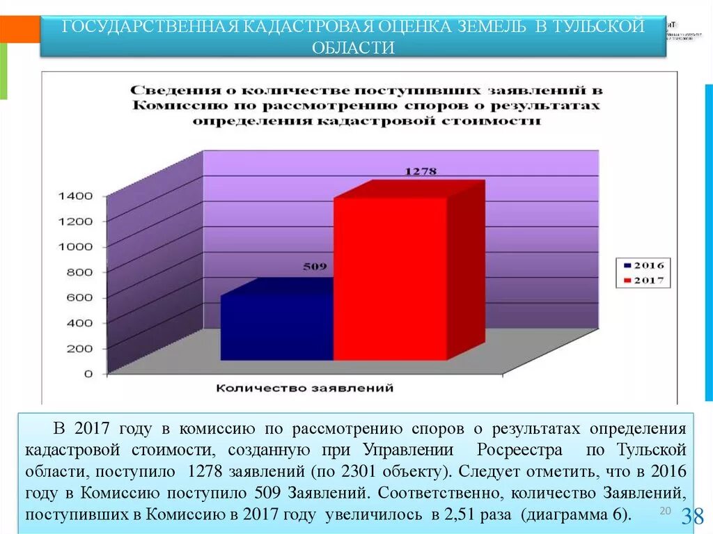 Государственная кадастровая оценка земель. Земельные ресурсы Тульской области. Оценка качества земель. Государственные кадастровые оценщики. Кадастровый сайт тульской области