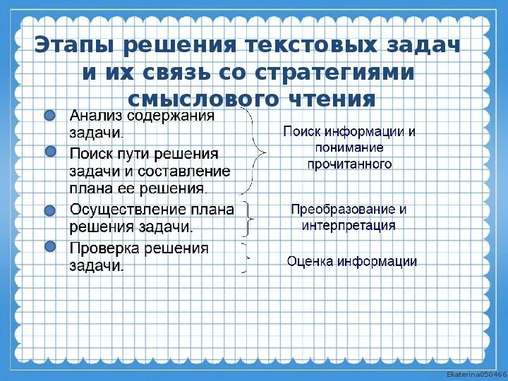 Решение задач используя этапы решения. Смысловое чтение на уроках математики. Приемы смыслового чтения на уроках. Этапы решения текстовых задач. Этапы решения задачи в начальной школе.