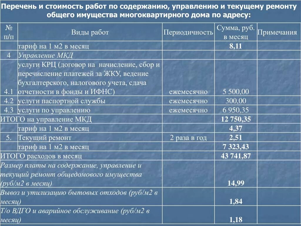 Нормы содержания жилых помещений. Содержание и текущий ремонт тариф. Тариф на содержание общего имущества в многоквартирном доме. Содержание и ремонт общего имущества. Содержание и текущий ремонт общего имущества в многоквартирном доме.