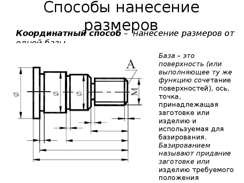 Линейный размер на чертеже. Координатный способ нанесения размеров на чертеже. Способы нанесения размеров на чертежах. Методы простановки размеров на чертежах. Цепной способ нанесения размеров.