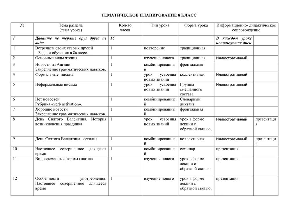 Планирование 8 класс фгос