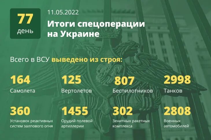 Сколько неофициально погибших на украине